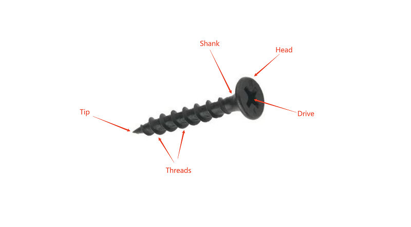 Screw diagram with labeled parts: Head, Drive, Shank, Threads, Tip.